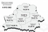 Фото: ЦИК Беларуси отмечает достаточно высокую явку во время двух дней досрочного голосования