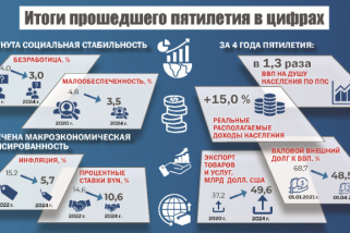 Фото: Чего в социально-экономическом плане достигла Беларусь за последние пять лет Фото: Чего в социально-экономическом плане достигла Беларусь за последние пять лет