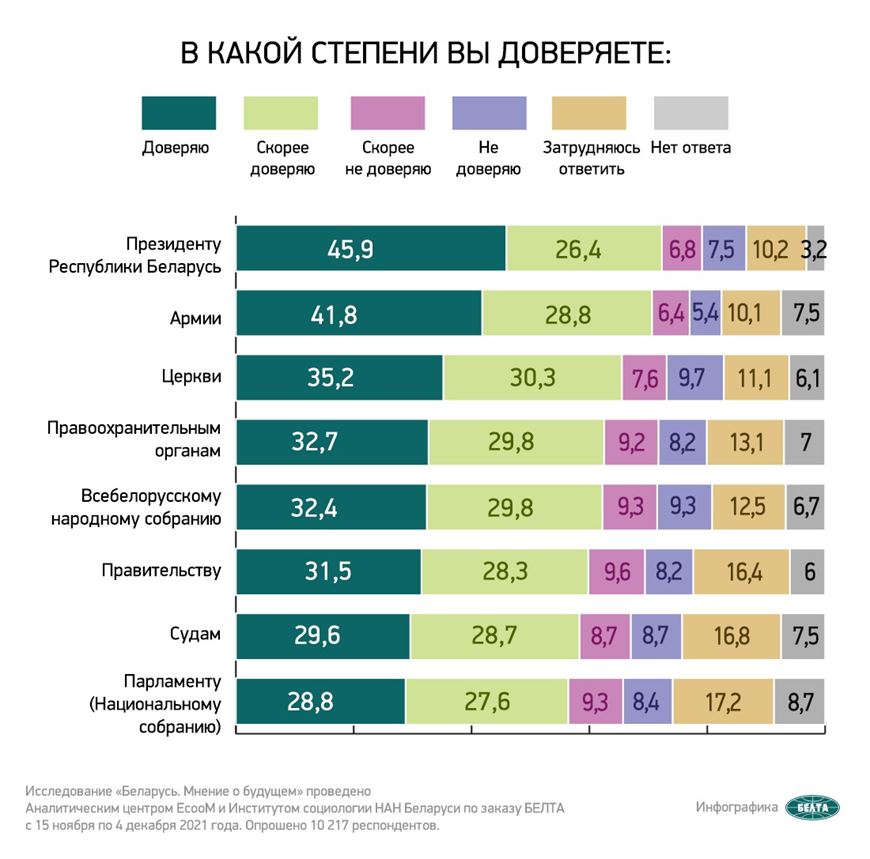 Мини проект беларусь в рейтингах